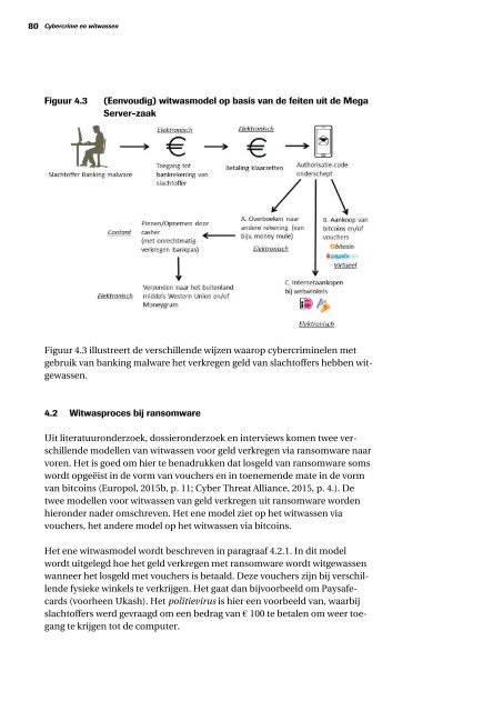 Cybercrime en witwassen