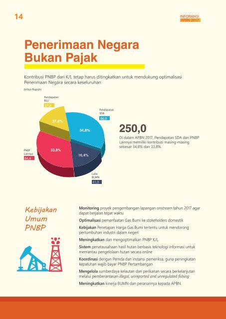 INFORMASI APBN 2017