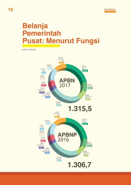 INFORMASI APBN 2017