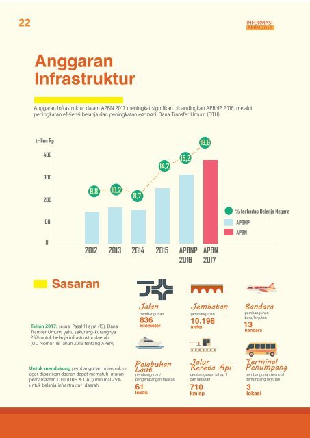 INFORMASI APBN 2017