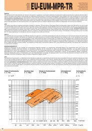 Industrieventilator EUM - KONZ - Ventilatoren