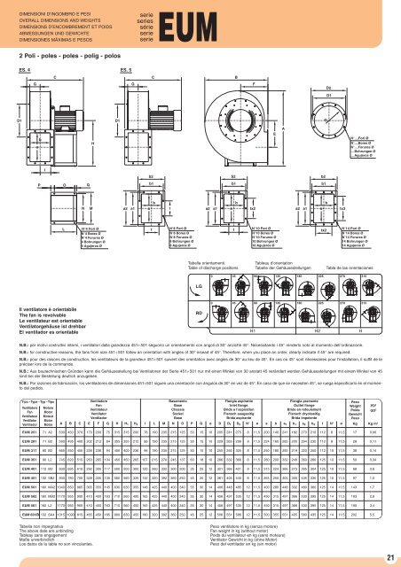 Industrieventilator EUM - KONZ - Ventilatoren