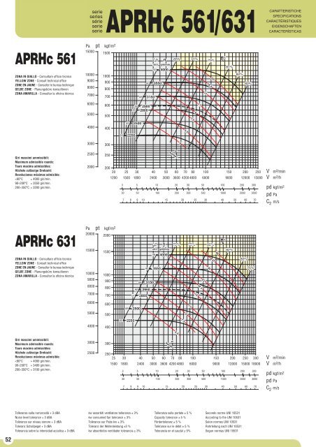 Hochdruckventilator - APRHc 1 - Ventilatoren von KONZ