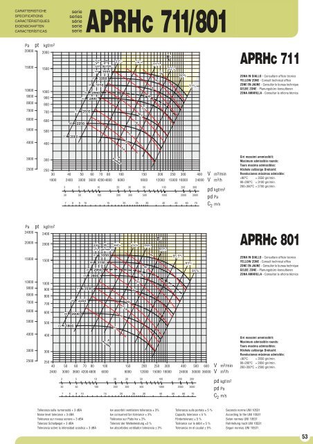 Hochdruckventilator - APRHc 1 - Ventilatoren von KONZ