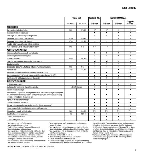 Der renault Kangoo Z.e. Preise unD ausstattungen