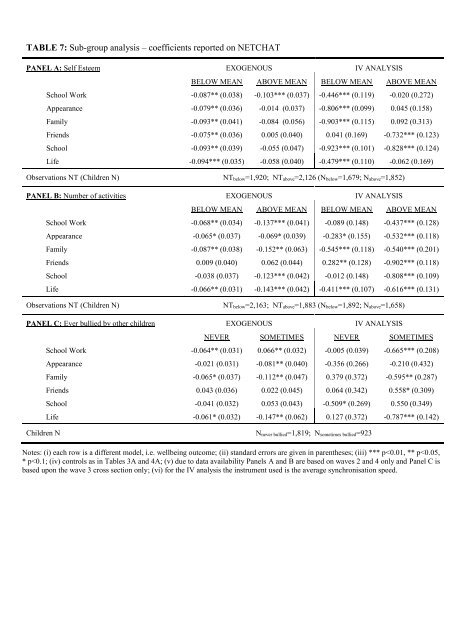 Discussion Paper Series Social Media Use and Children’s Wellbeing