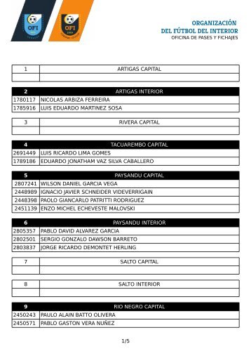 ORGANIZACIÓN DEL FÚTBOL DEL INTERIOR