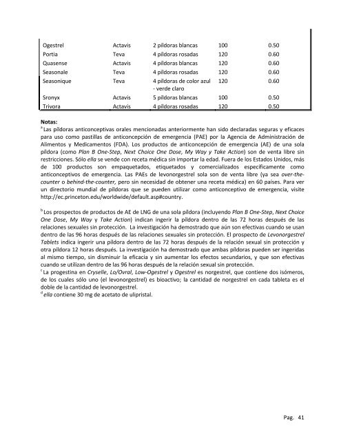 Anticonceptivos de emergencia