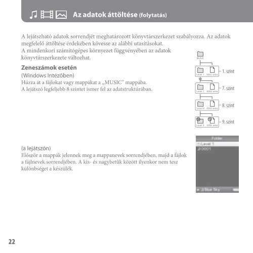 Sony NWZ-A829 - NWZ-A829 Istruzioni per l'uso Ungherese