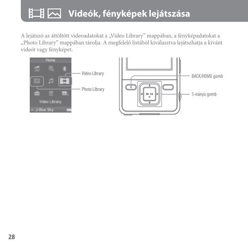 Sony NWZ-A829 - NWZ-A829 Istruzioni per l'uso Ungherese