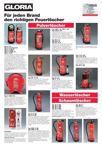 Für jeden Brand den richtigen Feuerlöscher - Brandschutz Weber ...