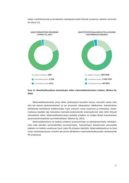 PK-YRITYSTEN MATERIAALITEHOKKUUDEN KEHITTÄMINEN