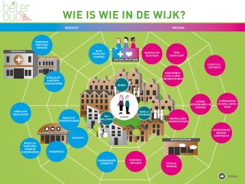 WIE IS WIE IN DE WIJK?