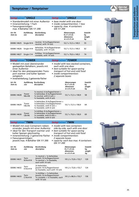 thermohauser Speisentransport