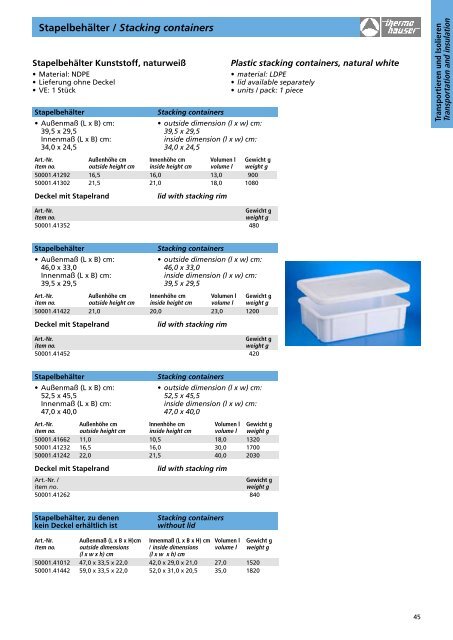 thermohauser Speisentransport