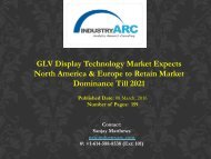 GLV Display Technology Market