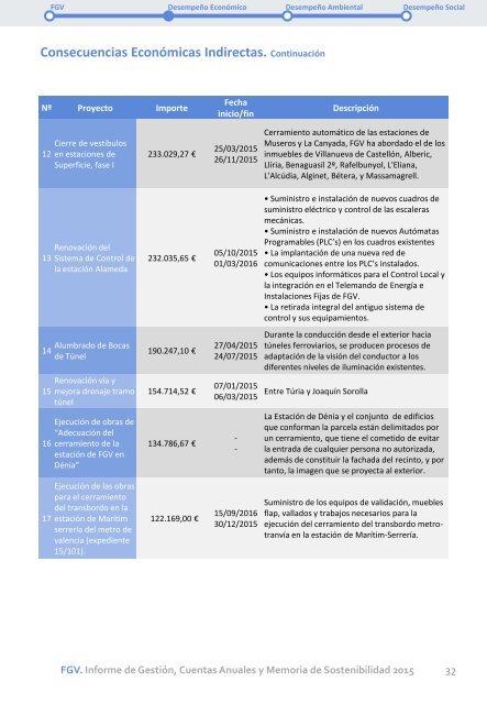 Memoria 2015 FGV_QuintaEntrega_V2