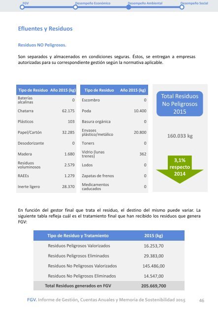 Memoria 2015 FGV_QuintaEntrega_V2