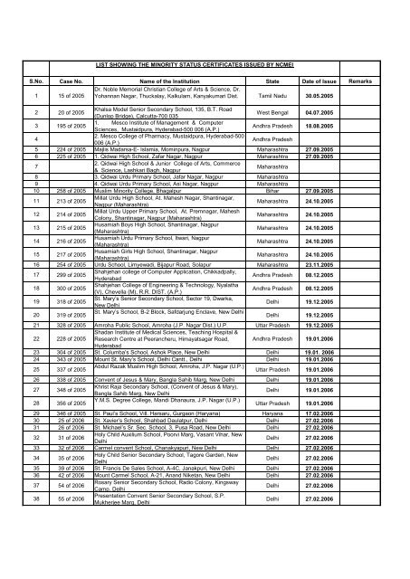 Details%20of%20MSC%20issued%20as%20on%2030%20September%2020161e0ccc5c-2227-47d3-8729-3b3f57a6ada7