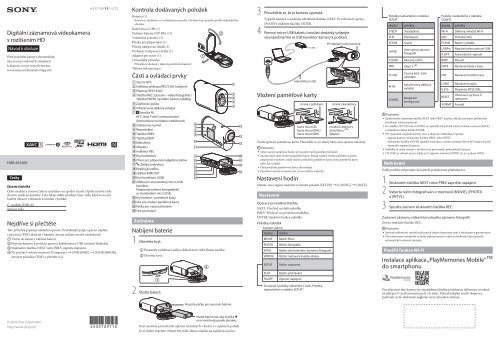 Sony HDR-AS100VB - HDR-AS100VB  Ceco