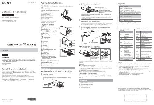 Sony HDR-AS100VB - HDR-AS100VB  Lituano