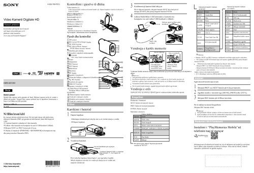 Sony HDR-AS100VB - HDR-AS100VB Istruzioni per l'uso Albanese