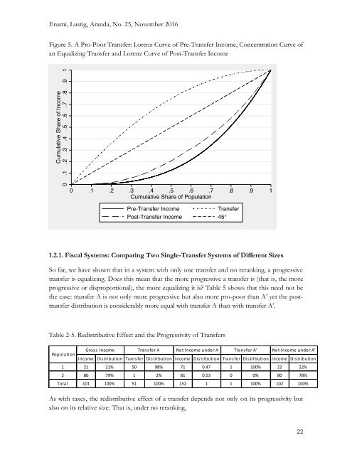 IMPACT OF TAXES AND TRANSFERS