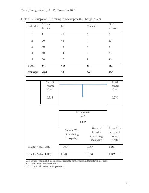 IMPACT OF TAXES AND TRANSFERS