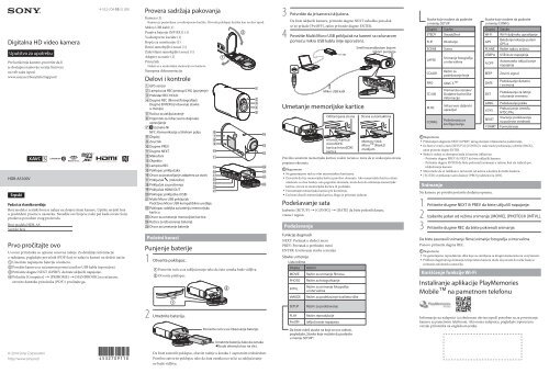 Sony HDR-AS100VB - HDR-AS100VB  Serbo