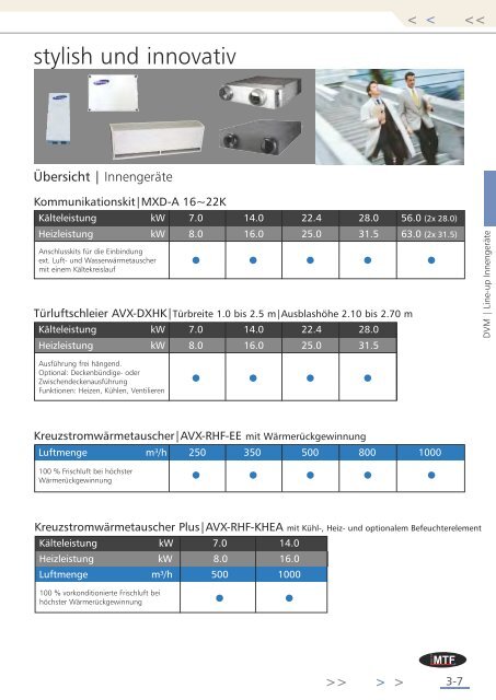 Imagination - MTF GmbH