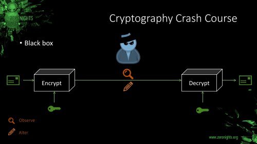 Breaking Crypto For Dummies