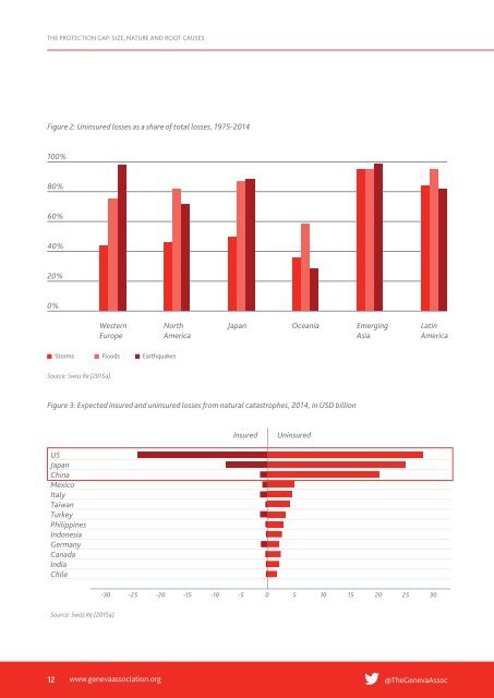 Harnessing Technology to Narrow the Insurance Protection Gap