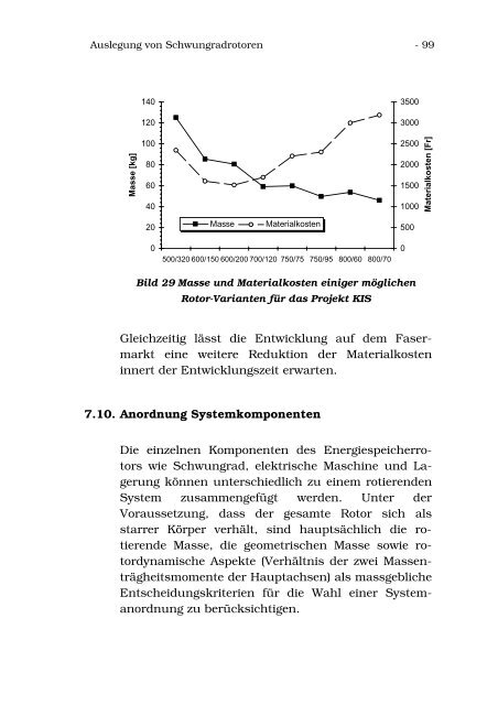 Schnelldrehendes Schwungrad aus faserverstärktem Kunststoff