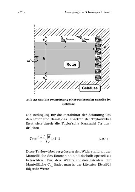 Schnelldrehendes Schwungrad aus faserverstärktem Kunststoff