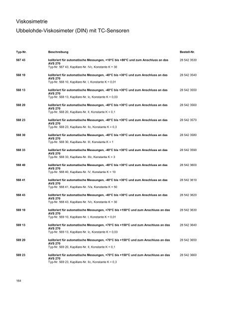 SCHOTT Instruments Produktverzeichnis 2008