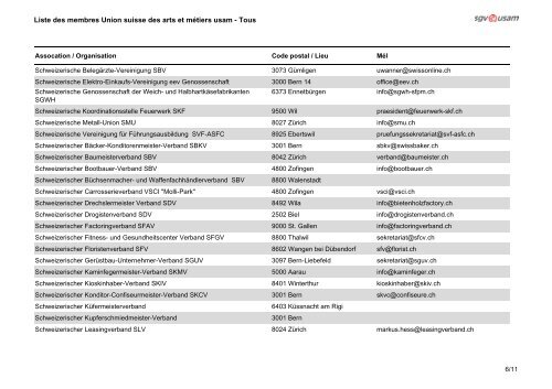 Union suisse des arts et métiers usam - Schweizerischer ...