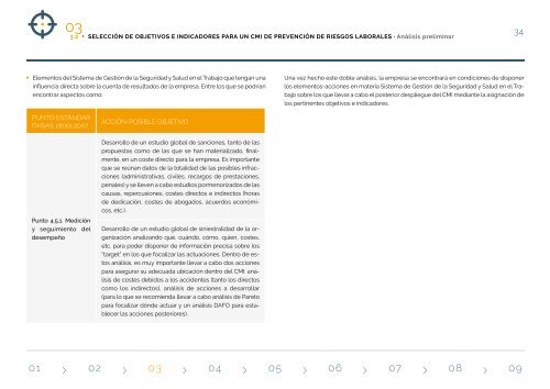 Cuadro de Mando en PRL