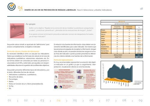 Cuadro de Mando en PRL