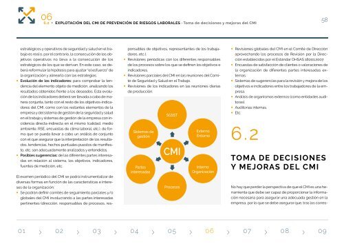 Cuadro de Mando en PRL