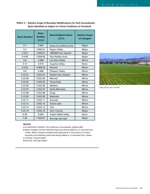 Groundwater