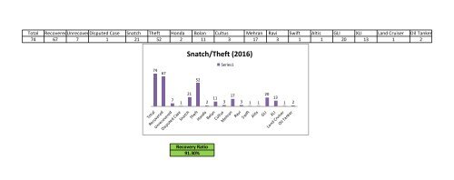 Copy of snatch theft 2016