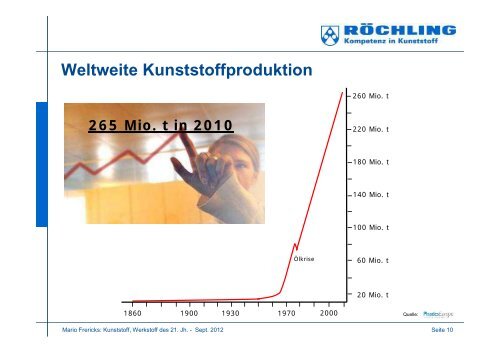 Kunststoff – der Werkstoff des 21. Jahrhunderts - Ems-Achse