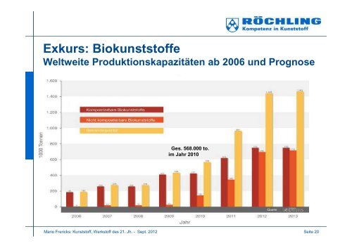 Kunststoff – der Werkstoff des 21. Jahrhunderts - Ems-Achse