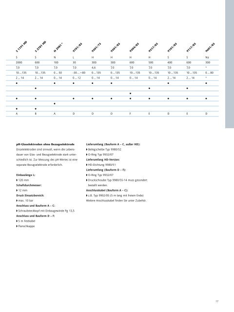 Prozesselektroden - SI Analytics