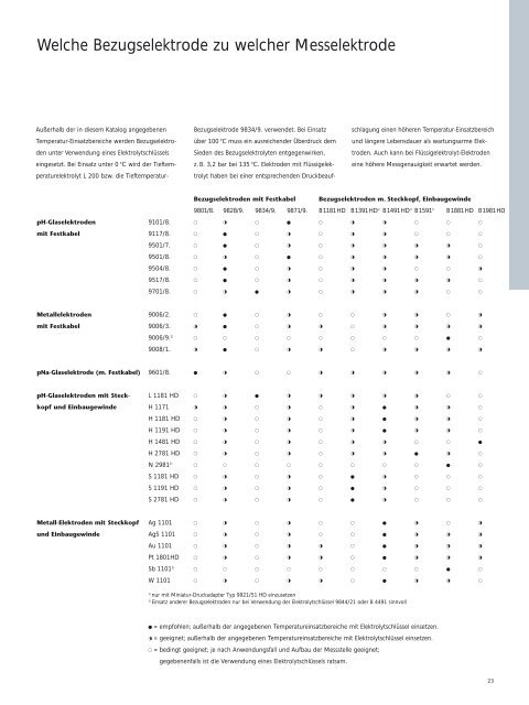 Prozesselektroden - SI Analytics