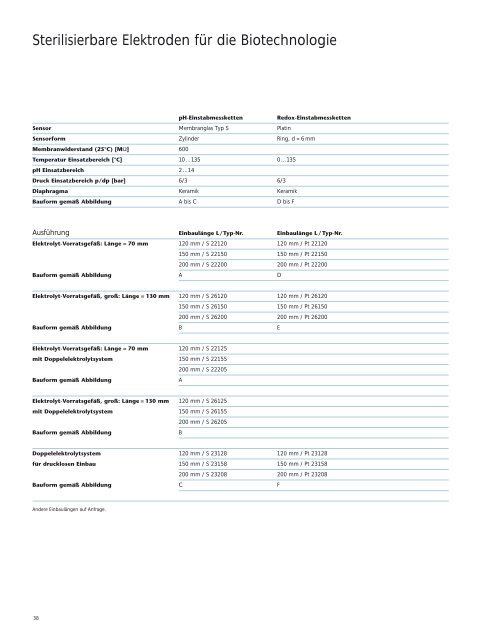 Prozesselektroden - SI Analytics