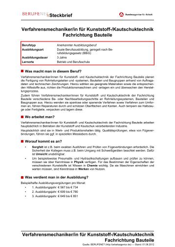 Steckbrief Verfahrensmechaniker/in für Kunststoff ... - Planet Beruf.de