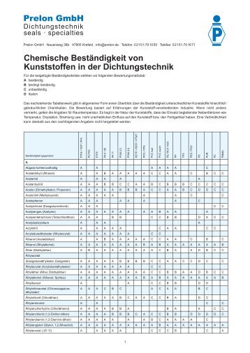 Chemische Beständigkeit von Kunststoffen in der ... - Prelon GmbH