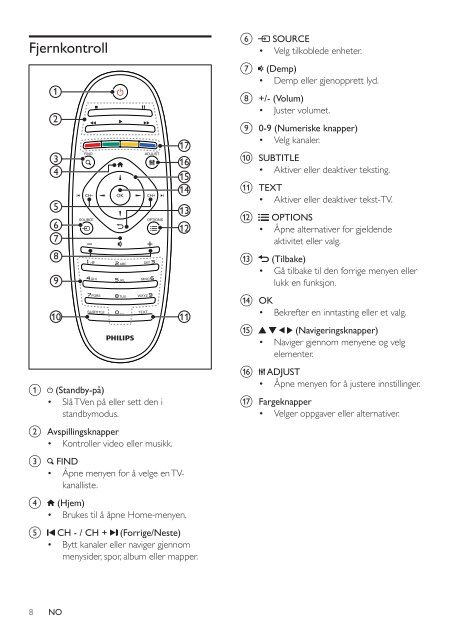 Philips 3000 series TV LCD - Mode d&rsquo;emploi - NOR