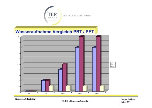 Technisches Training Teil III Kunststoffdetails - Mayweg GmbH